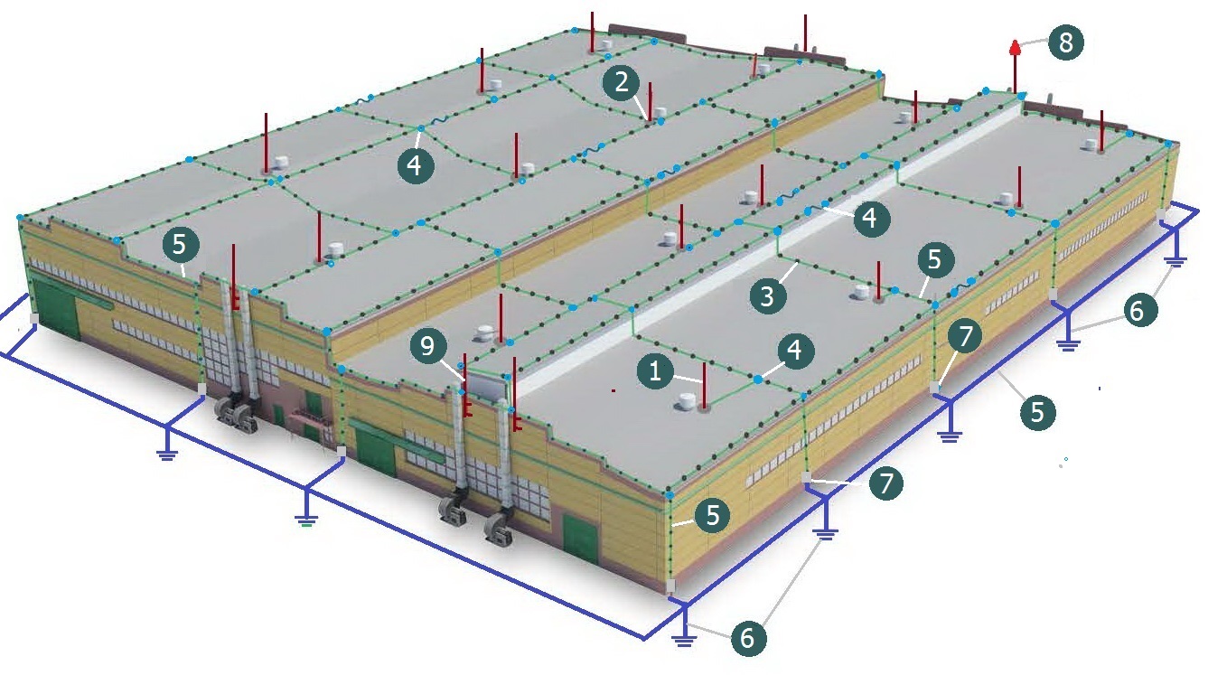 Молниезащита зданий и сооружений